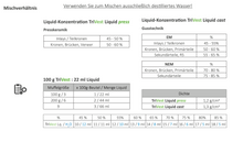 Lade das Bild in den Galerie-Viewer, TriVest Premium Einbettmasse