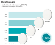 Lade das Bild in den Galerie-Viewer, Zirtooth® UltraLuster, Zirkondioxid