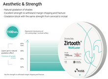 Lade das Bild in den Galerie-Viewer, Zirtooth® MultiLuster, Ronde 98