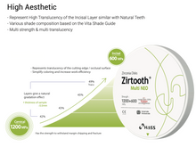 Lade das Bild in den Galerie-Viewer, Zirtooth® Multi NEO, Ronde 95