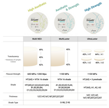 Lade das Bild in den Galerie-Viewer, Zirtooth® MultiLuster, Ronde 98